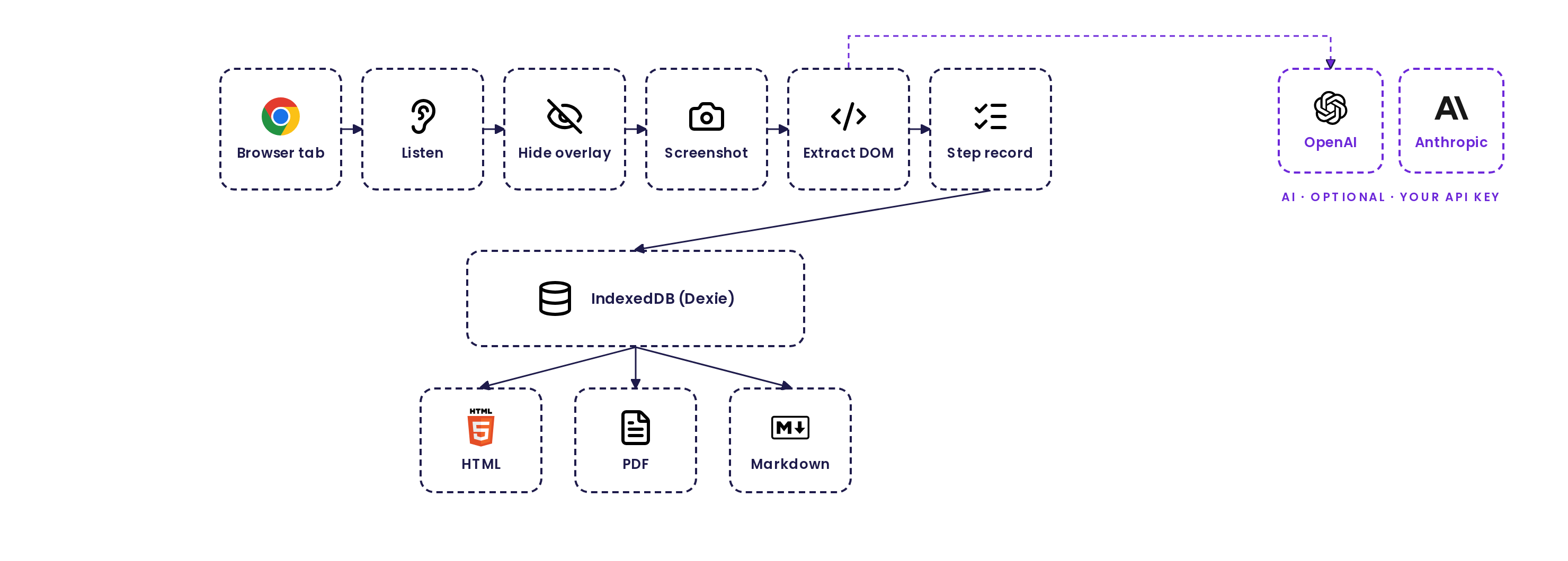 Mimik capture pipeline