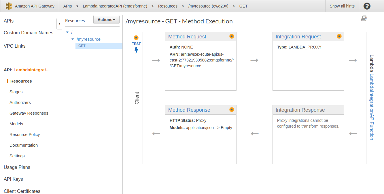 API Gateway method roadmap view